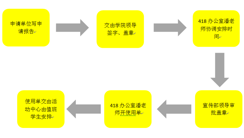 借用学生活动中心流程图